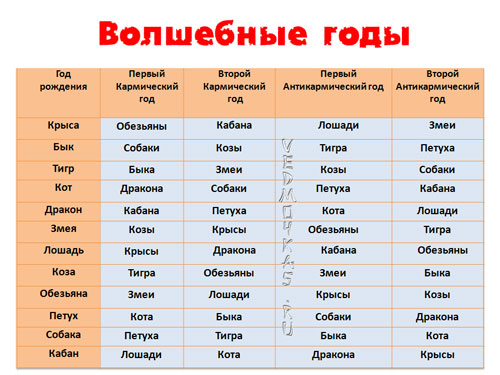 гороскоп на человека рожденного 19 июня 1960 года